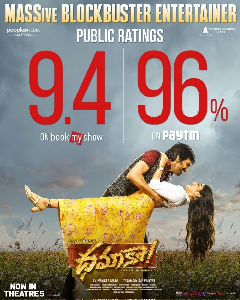 Ravi Teja's  'Dhamaka' opened with Big Numbers at the box office